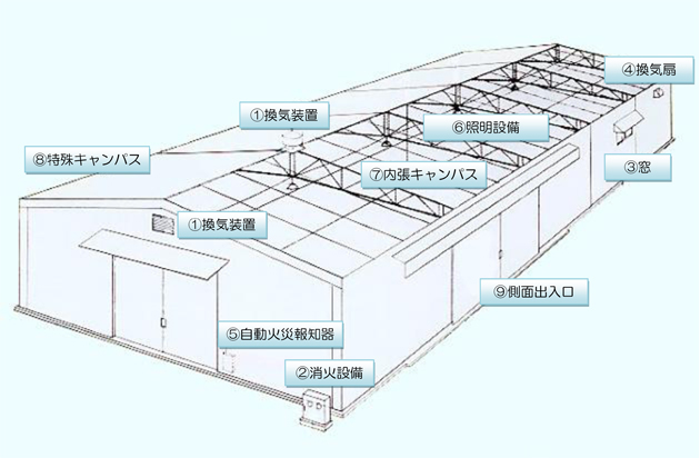 倉庫オプション